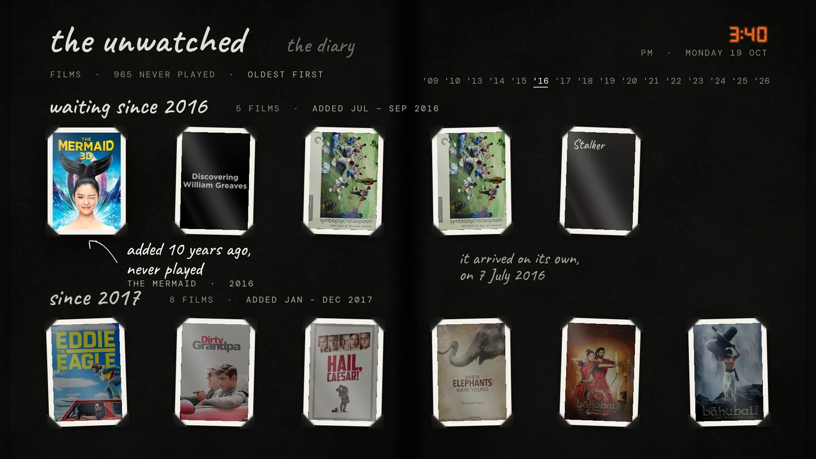Keepsake skin on a TV: The unwatched, by year added
