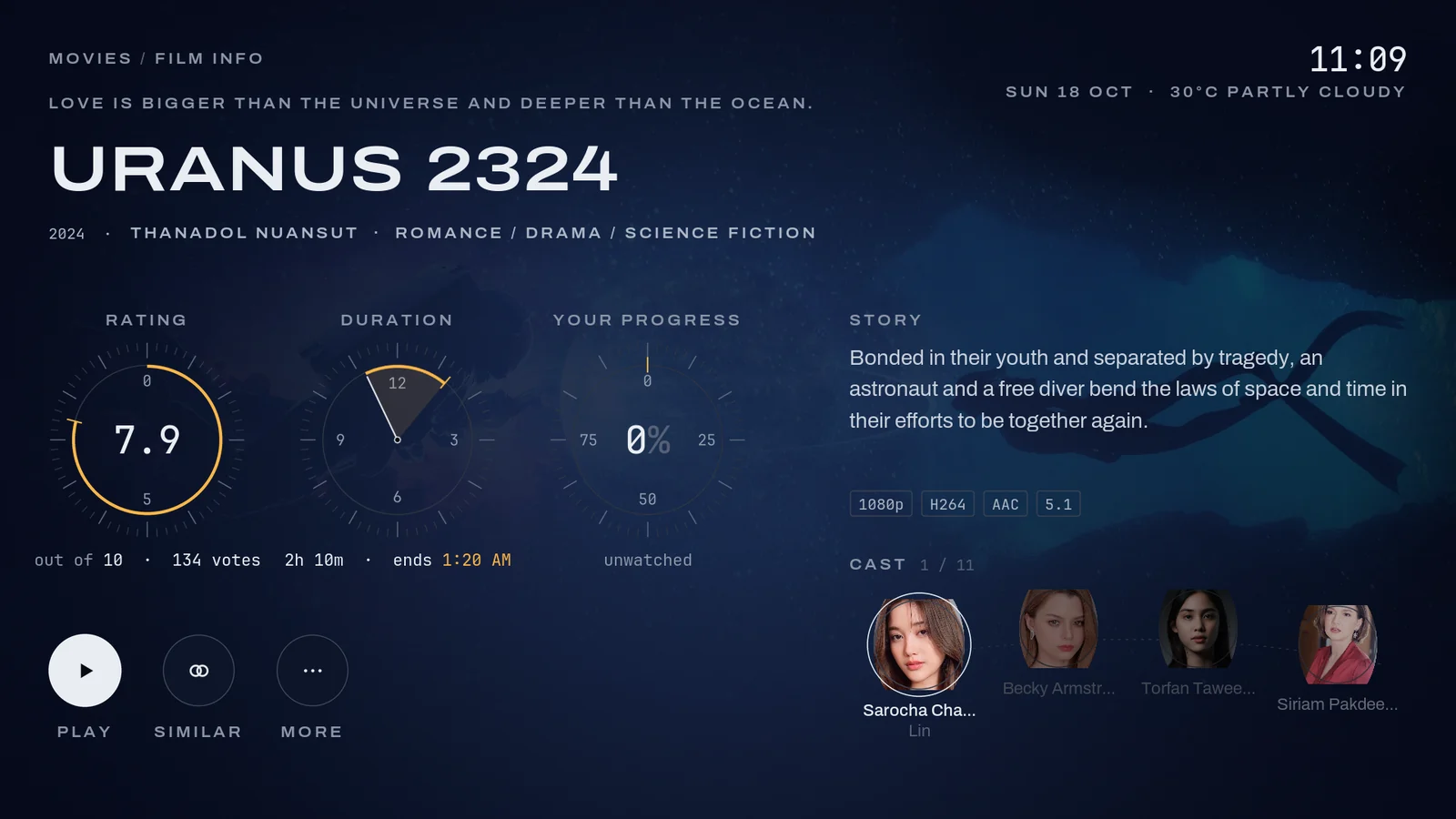 Orbit skin on a TV: Film info: rating, duration and progress rings